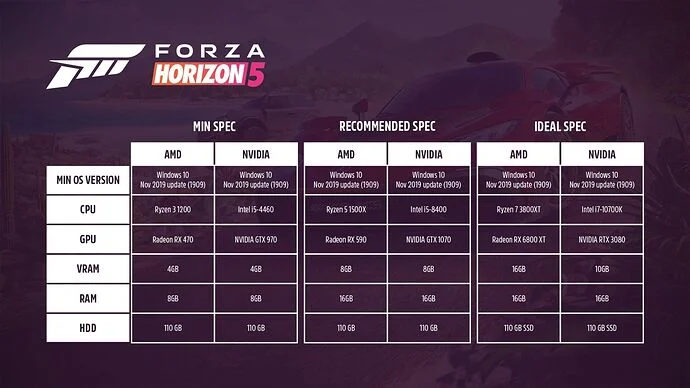 , Forza Horizon 5 System Requirements and Release Date